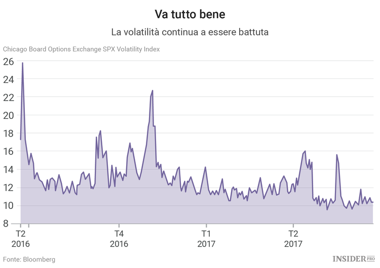 Quando scoppierà la bolla del Bitcoin?
