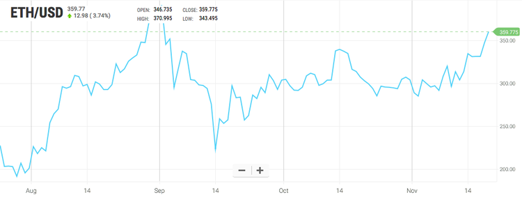 ¿Qué ha pasado esta semana en el mundo de las criptomonedas?