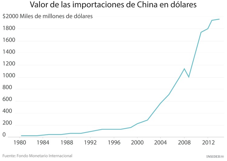 El juego de dominó chino