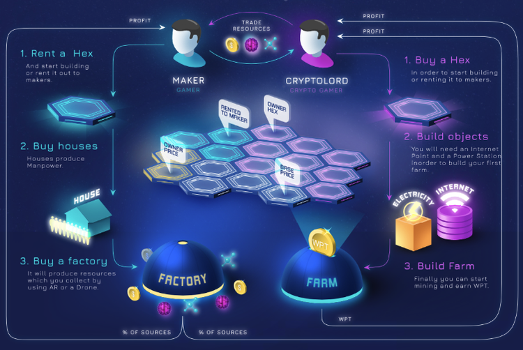 ICO Expert Review: Worldopo