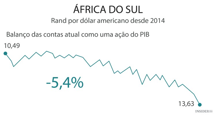 As moedas das economias emergentes