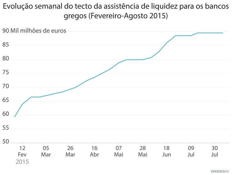 O Plano B para a Grécia