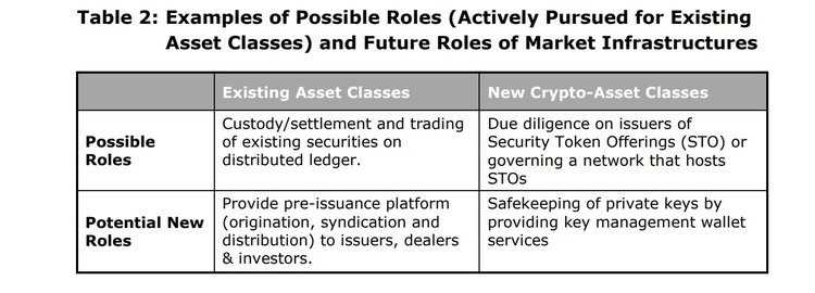 Latest Crypto Research - Clarifying the Unknown