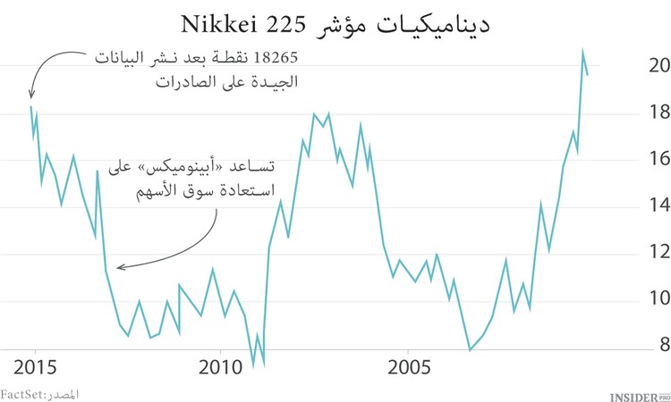اليابان ستساعد الاقتصاد العالمي