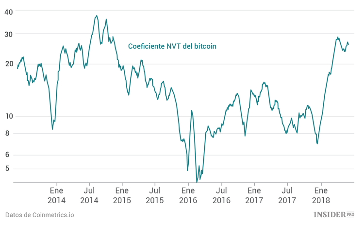 Matemáticas y bitcoins: cómo calcular el valor razonable de 1 bitcoin