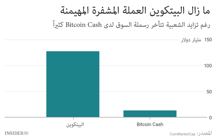كيف اندلعت الحرب الثقافية في مجتمع البيتكوين