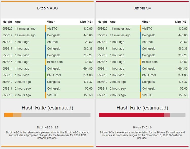 Who Will Win the BCH Hash War?