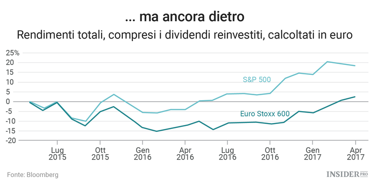 Prepariamoci al rally europeo