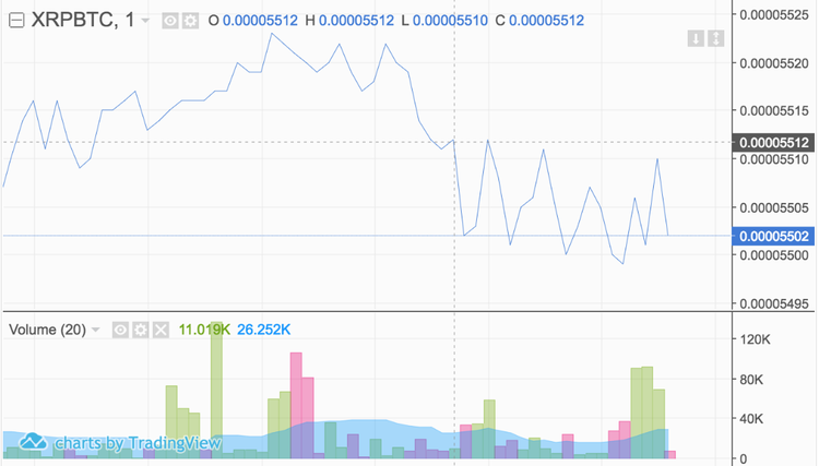 Gonzo Crypto Blog - Week Four: From Waves to Binance
