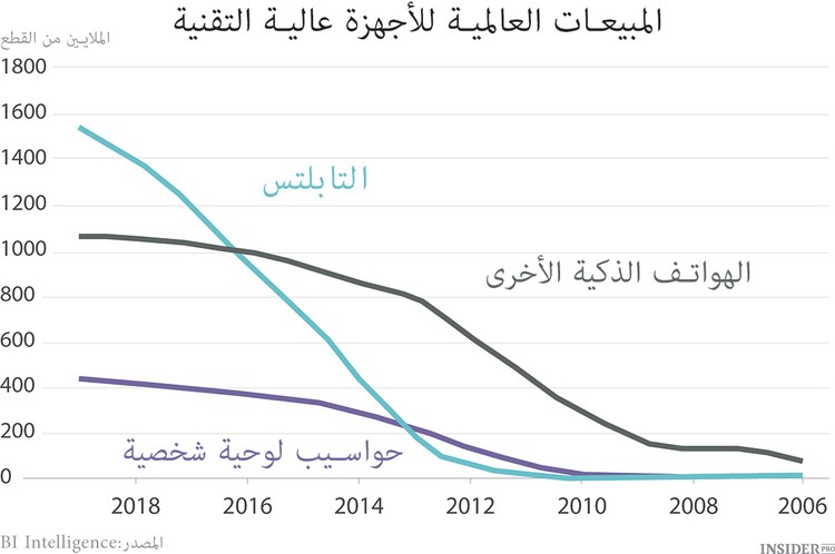 10 أشياء تعلمناها في دافوس