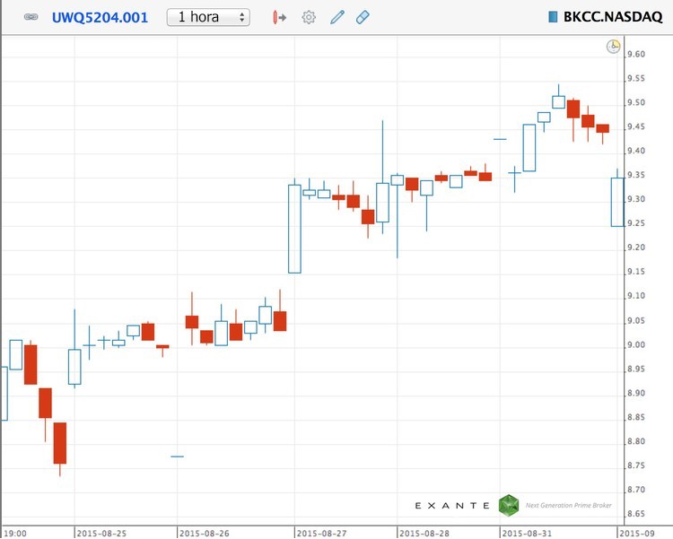 Por trás das cortinas dos fundos de cobertura