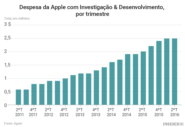 Apple: sigilo ao redor da empresa poderá ser prejudicial para a mesma