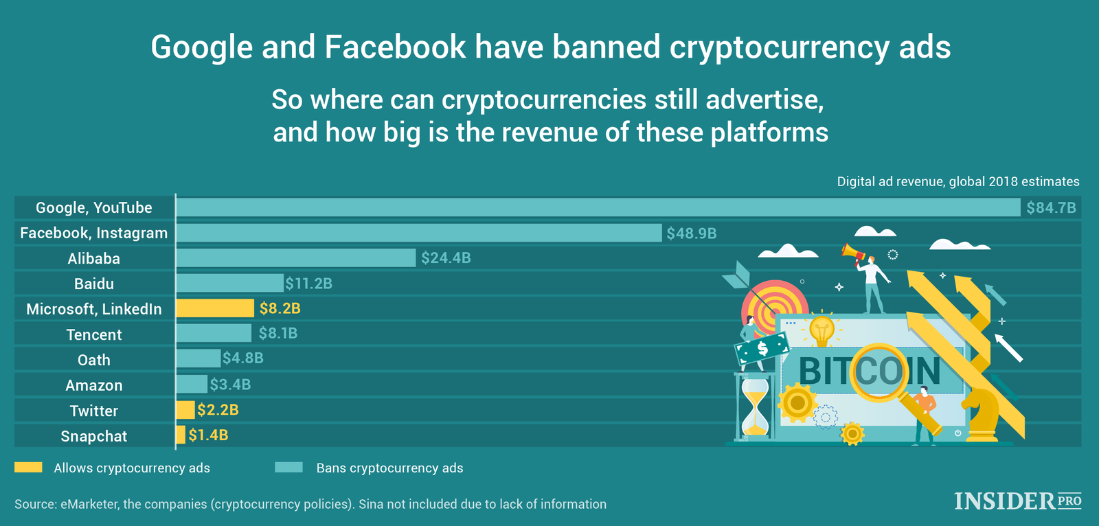 facebook bans cryptocurrency ads