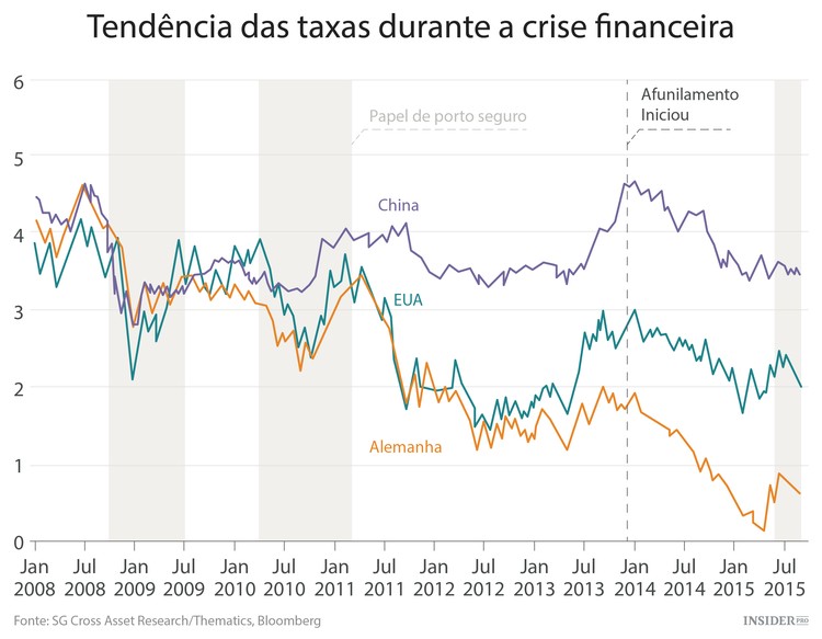 Porque é que a venda de ações dos EUA é exagerada