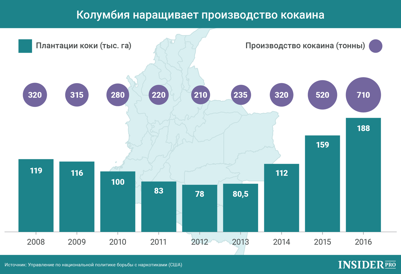 График дня: Колумбия наращивает производство кокаина
