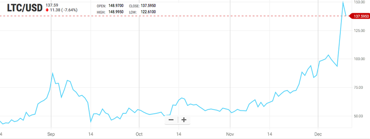 ¿Qué ha pasado esta semana en el mundo de las criptomonedas?
