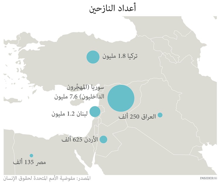 موجات الهجرة تغمر العالم