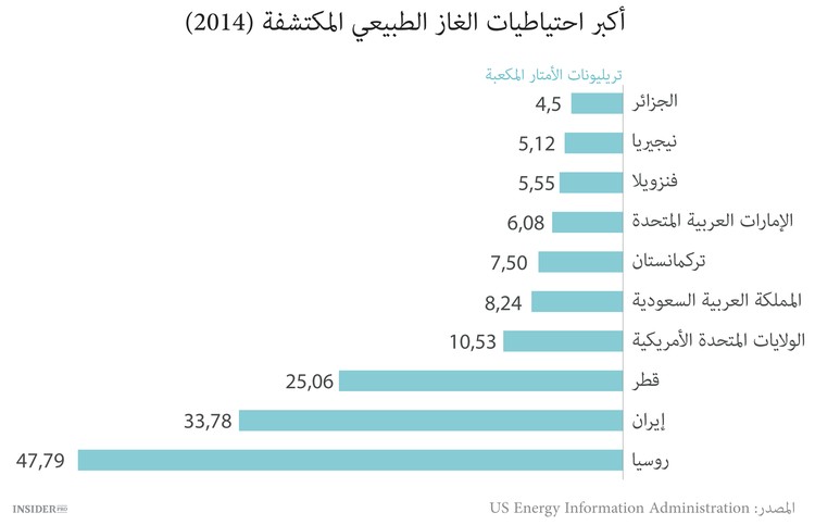 إيران تزاحم منتجي النفط