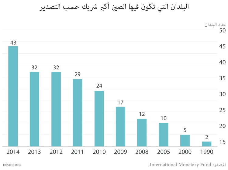 لعبة الدومينو الصينية