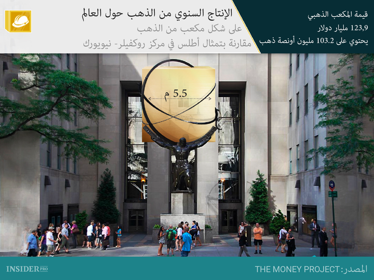 ما هي القيمة والندرة الحقيقية للذهب