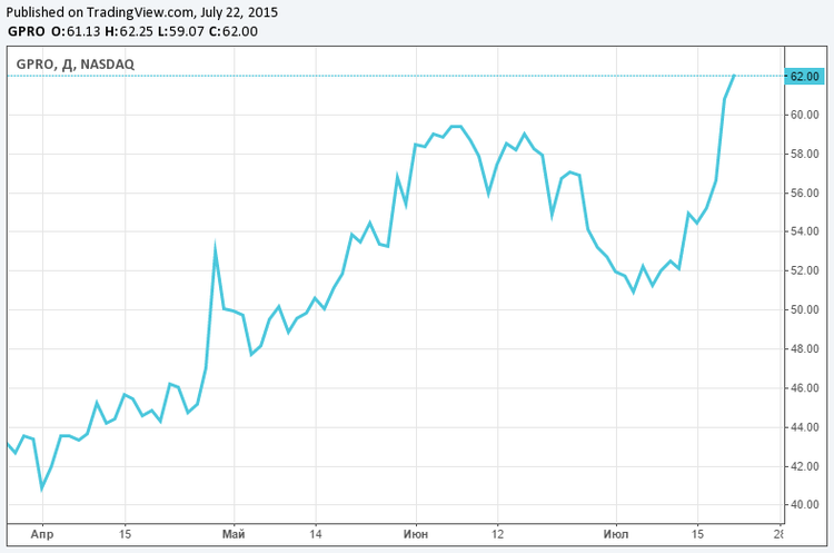 GoPro: uma segunda Apple?
