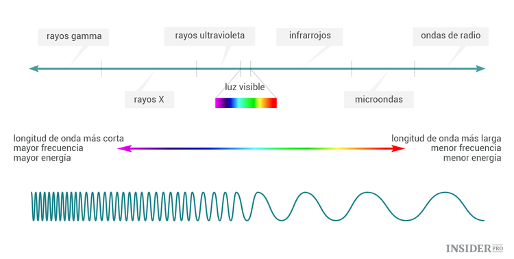 8 cosas que no sabías sobre el Wi-Fi