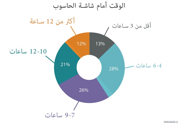 حماية العيون
