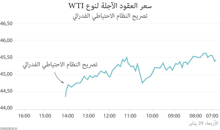 تقرير إكسون موبيل