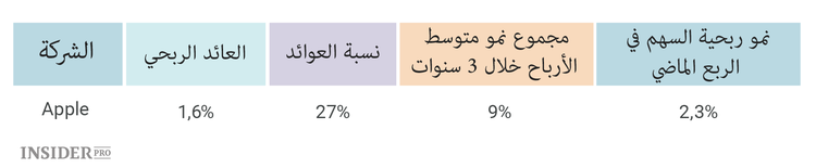 صراع الأرباح على الأسهم.. Apple vs. Microsoft