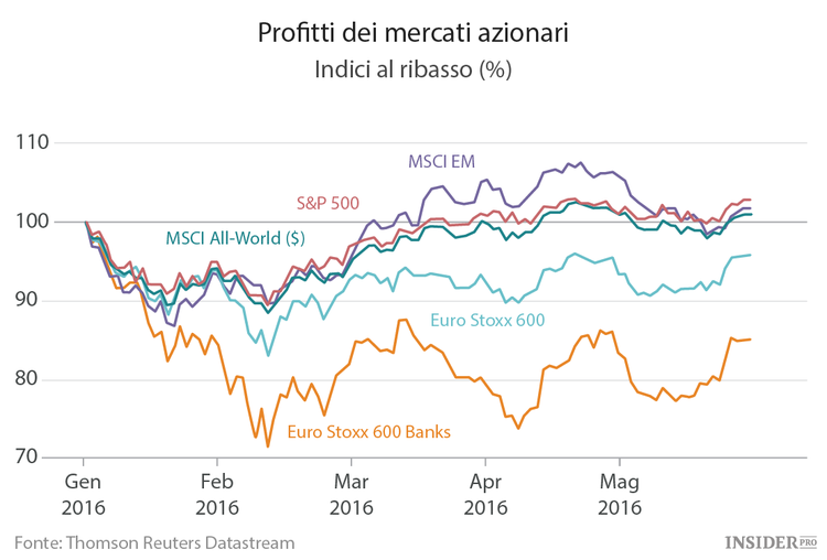 Gli investimenti del 2016: il buono, il brutto e quello che verrà dopo