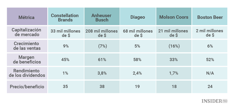 3 acciones de empresas cerveceras que merece la pena comprar
