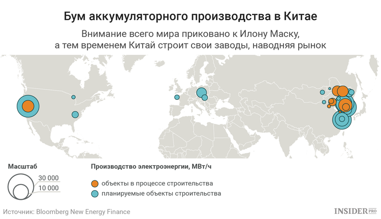 Аккумуляторное производство в Китае