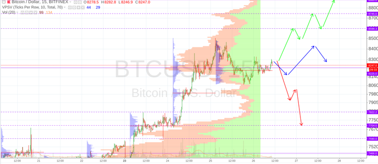 Cryptomarket Analysis July 26