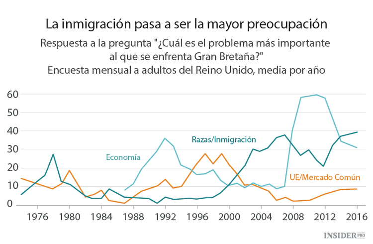 ¿Abandonará el Reino Unido la Unión Europea?