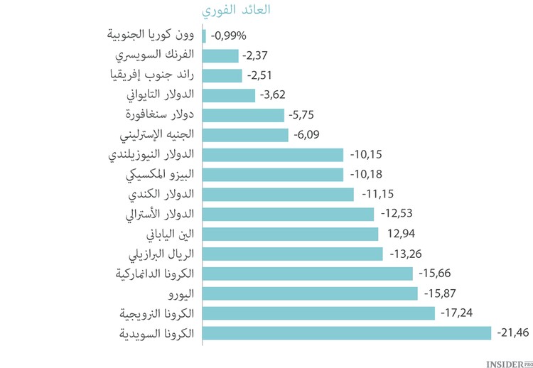 عملتنا هي مشكلتكم