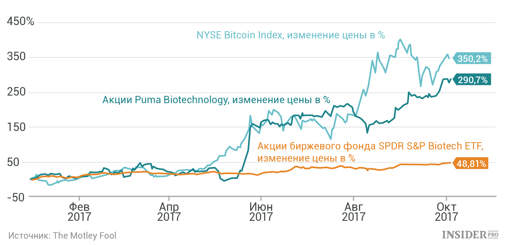nyse bitcoin index