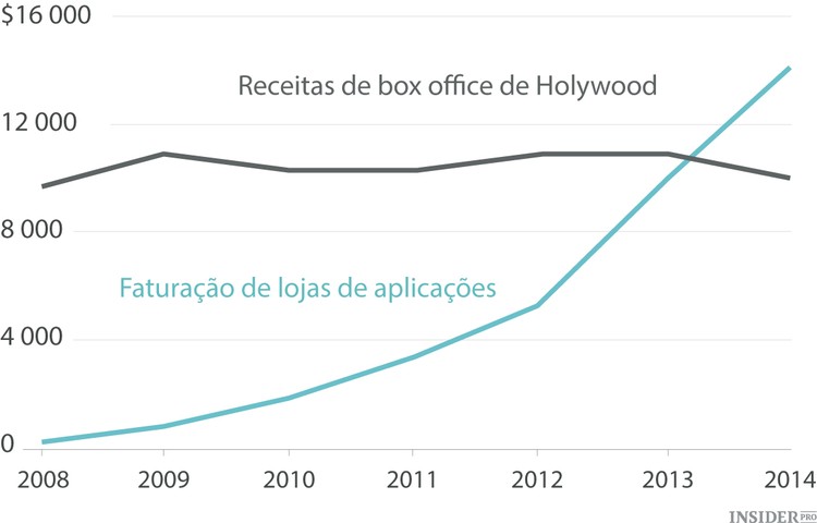 As 10 lições de Davos