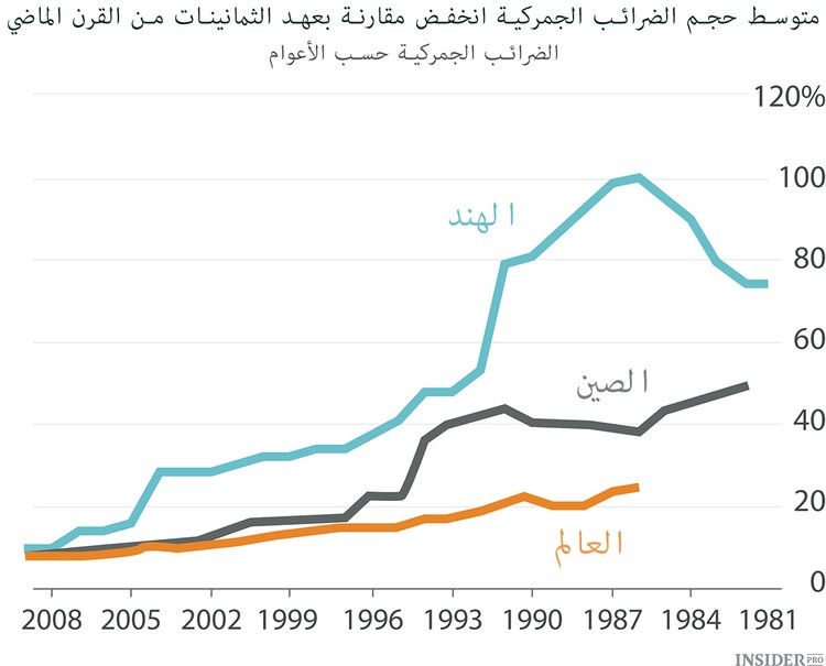 Citi:سنشهد ظهور عالم جديد