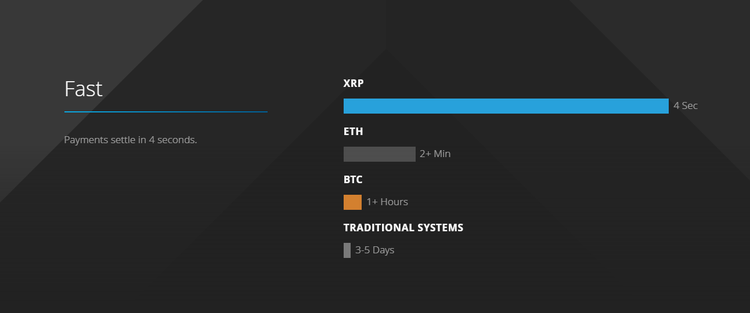 Meet Ripple CEO Brad Garlinghouse