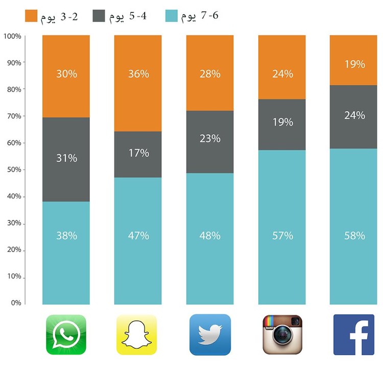 هل إنستجرام هو عملاق الإعلانات التالي؟