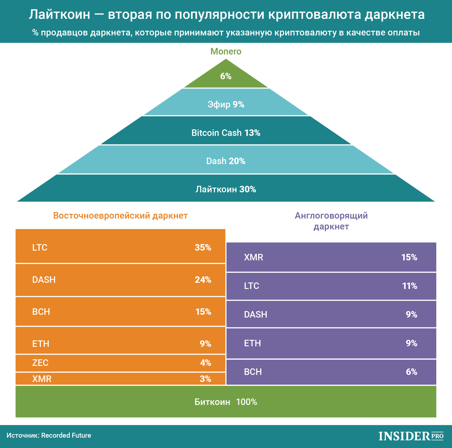 Core Market Darknet