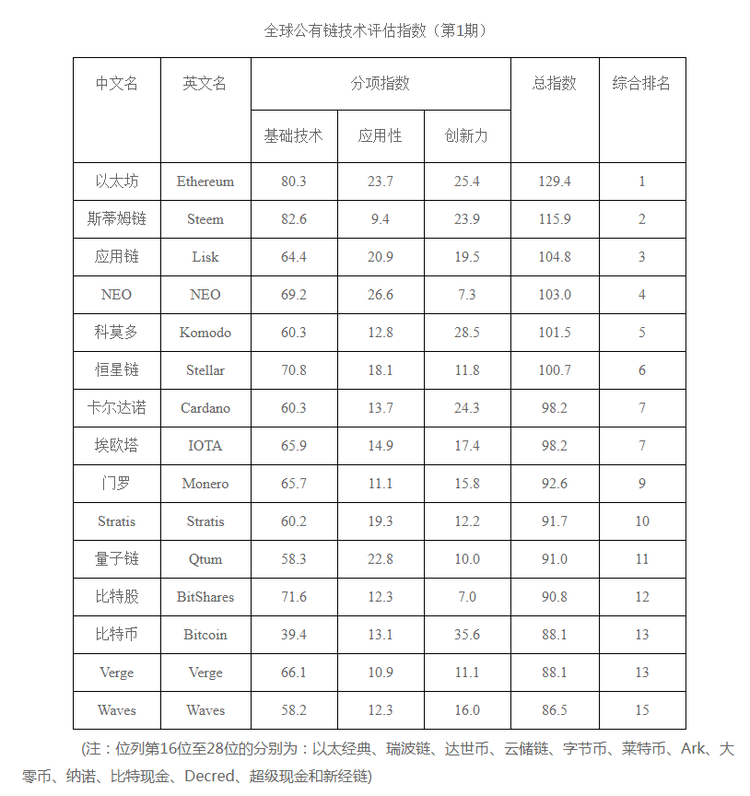 China Ranks Ethereum Far Above Bitcoin