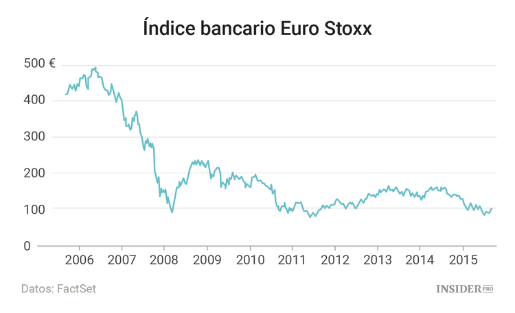 8 años desde el colapso de Lehman Brothers en gráficos