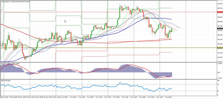 Сryptomarket Analysis June 5