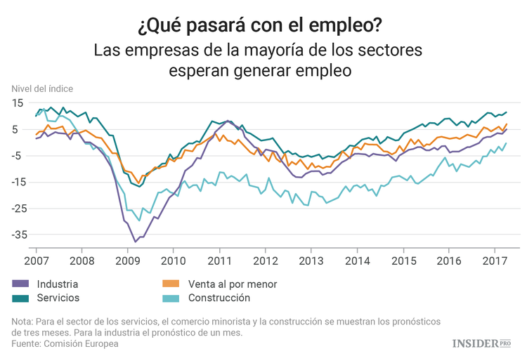 La recuperación de la economía de la UE en gráficos