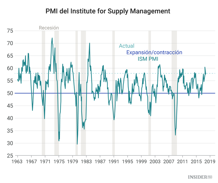 Eventos económicos más importantes de la semana
