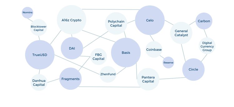 Stablecoins Under Test: All You Need to Know