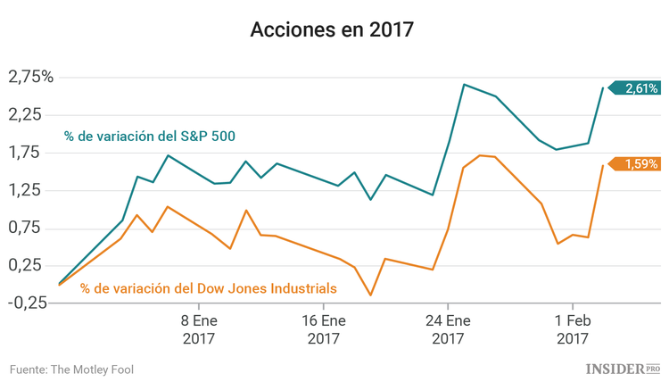 3 acciones a las que estar atentos esta semana
