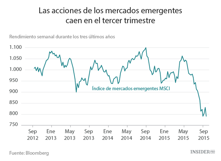 2015: un año terrible para los inversores