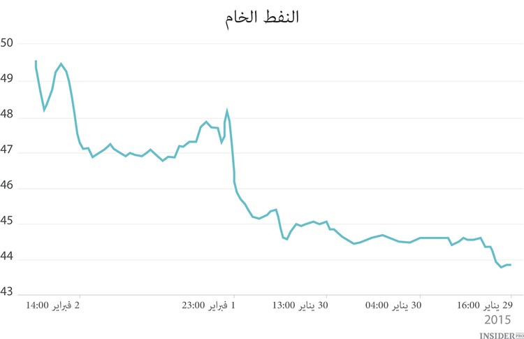 هل سيتغيرالاتجاه؟